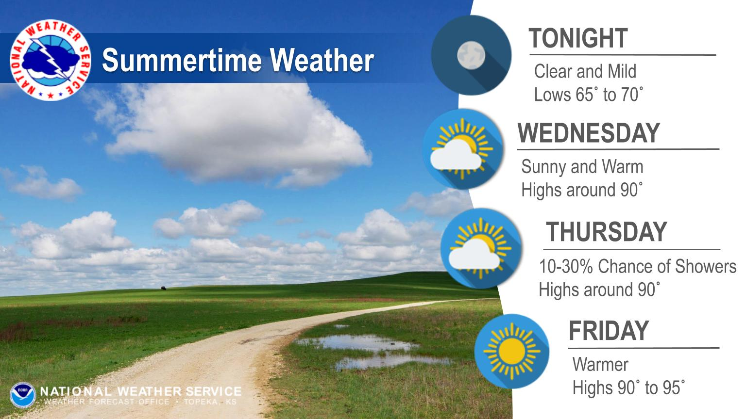 Weather