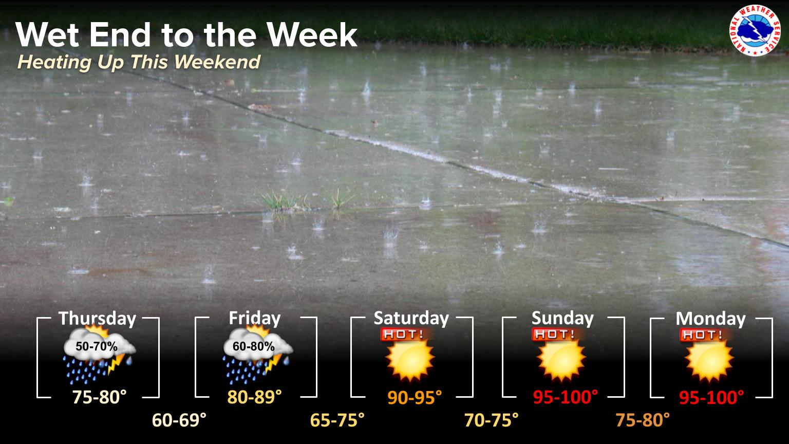 Weather