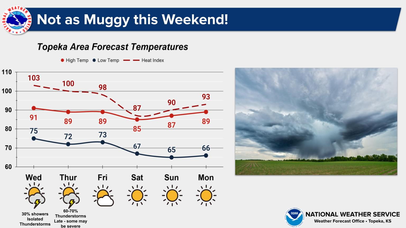 Weather