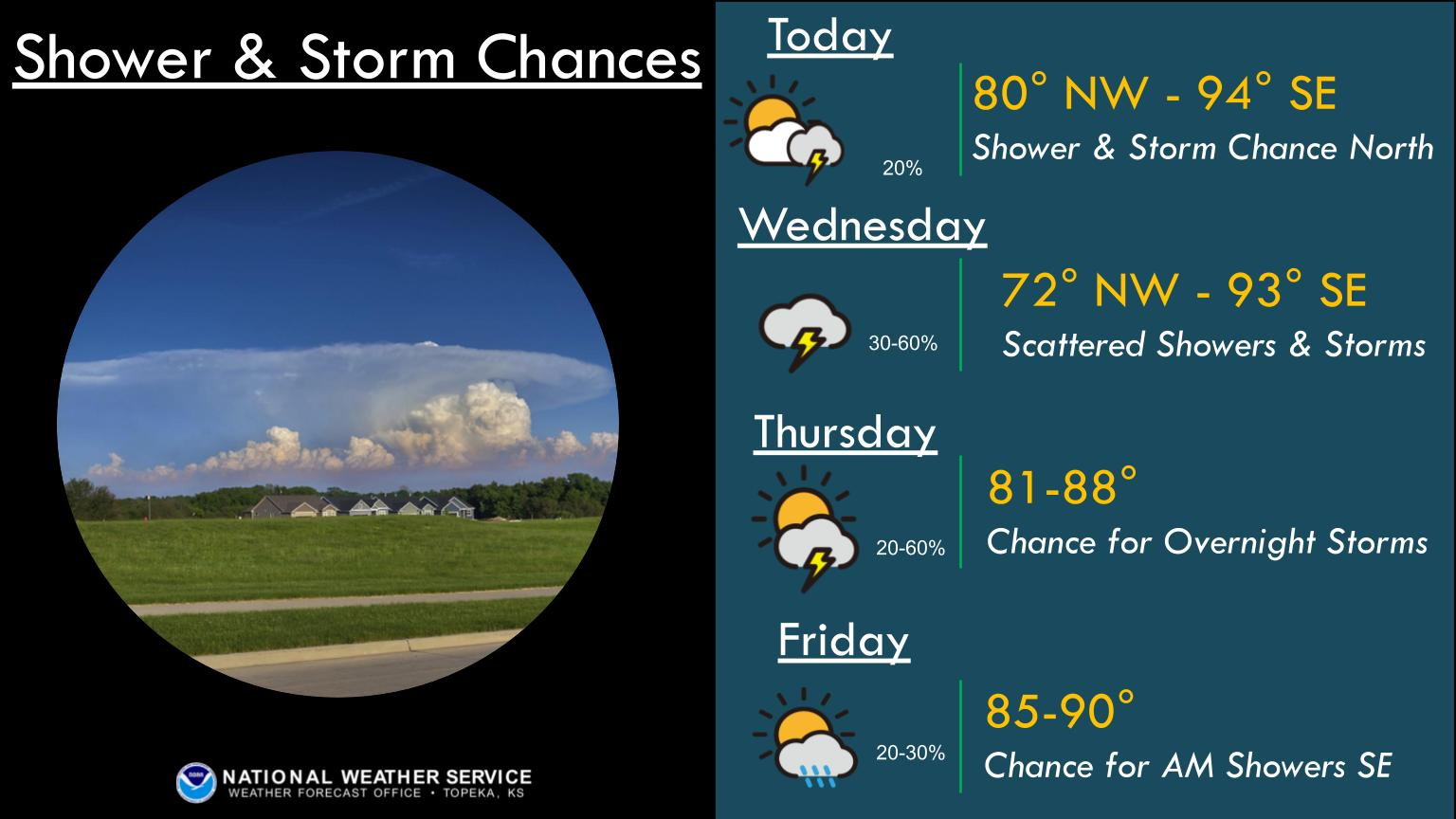 Weather