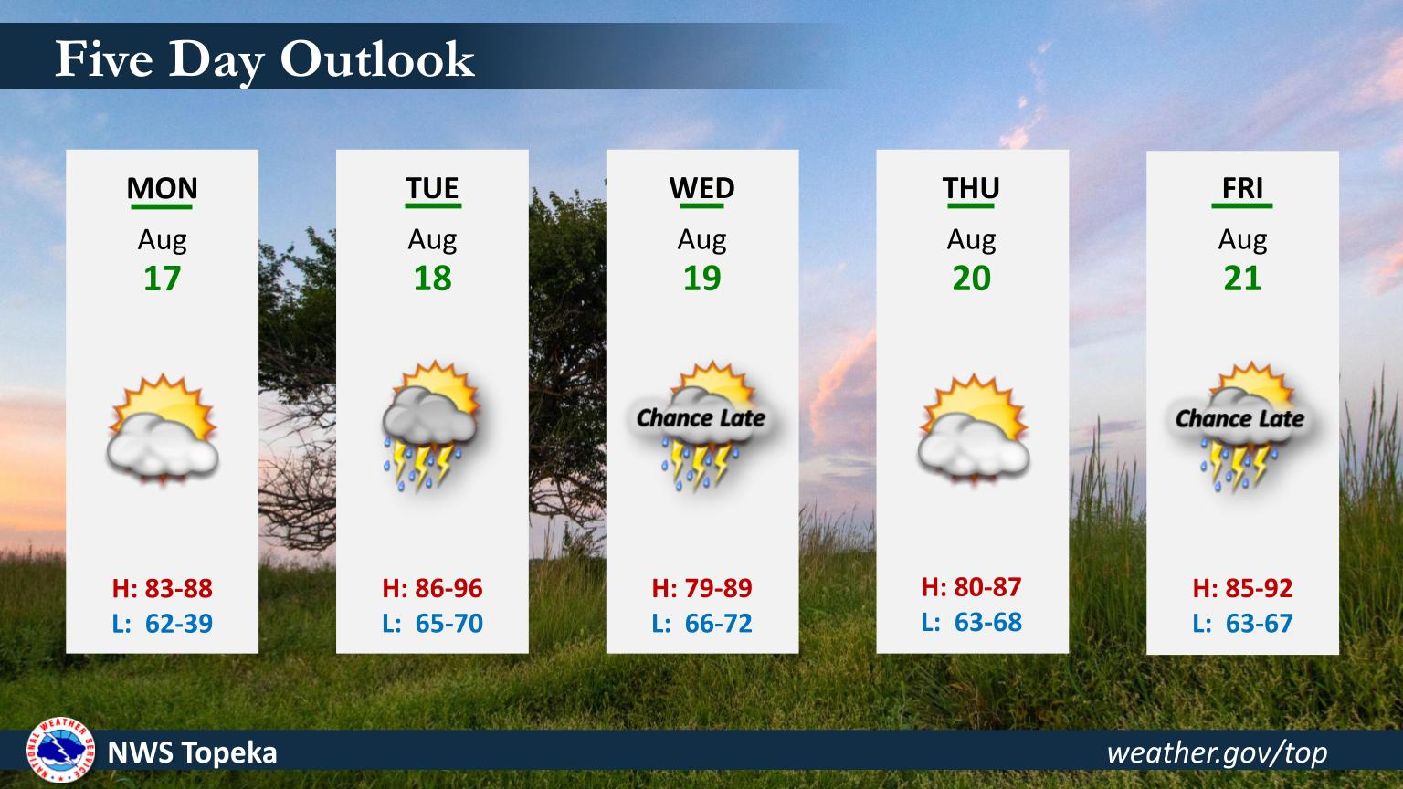 Weather