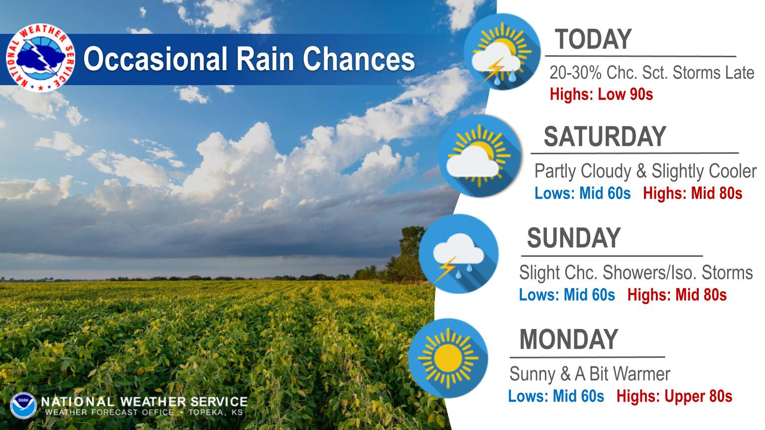Weather