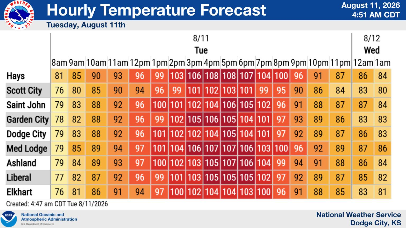 Weather