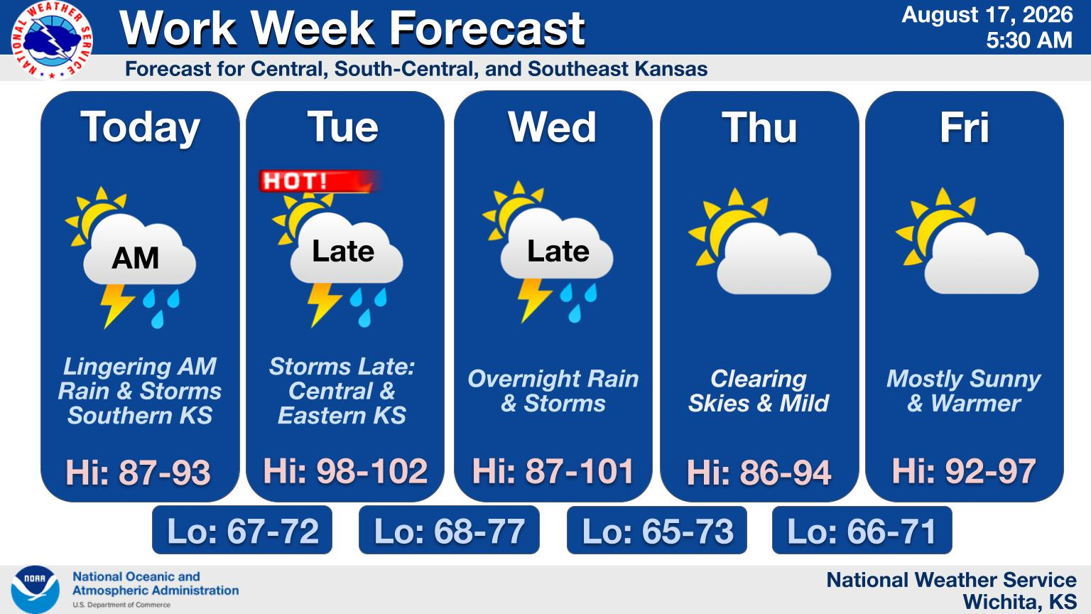 Weather