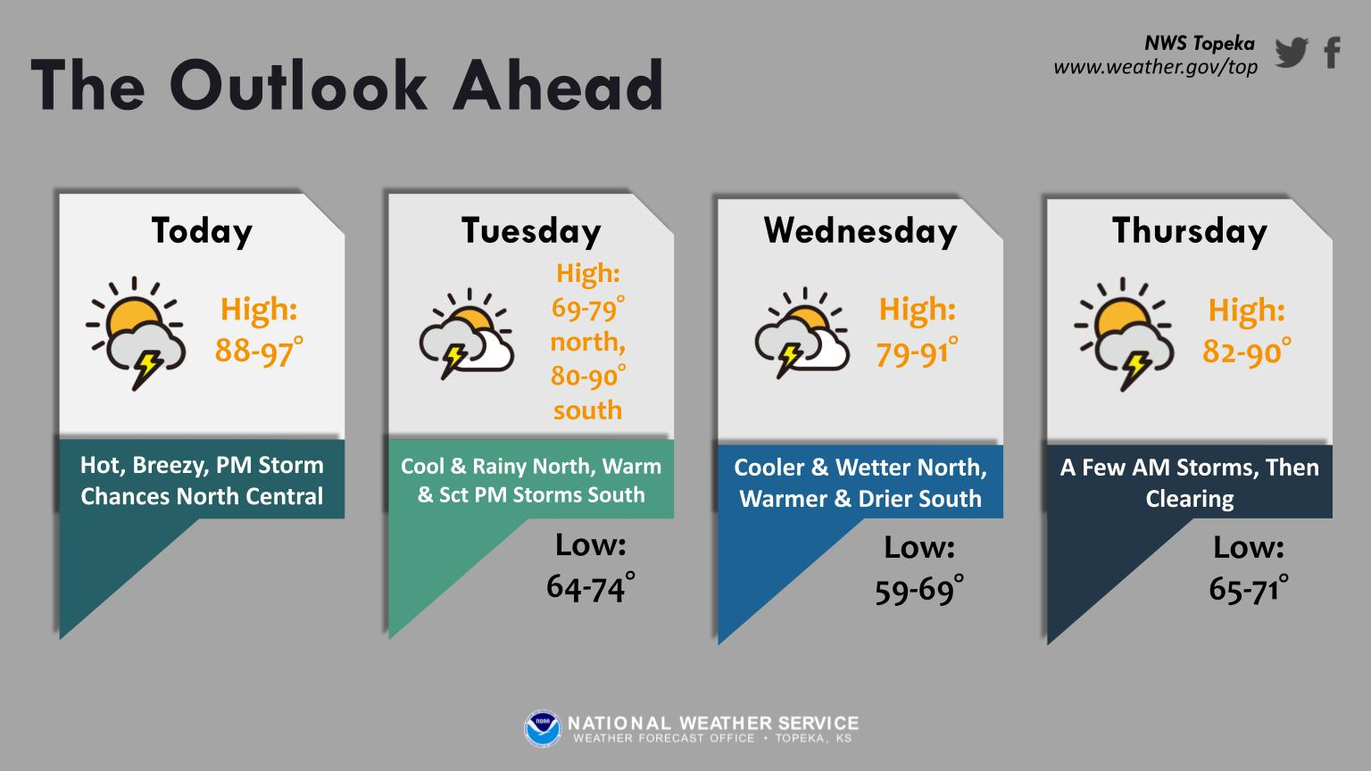 Weather