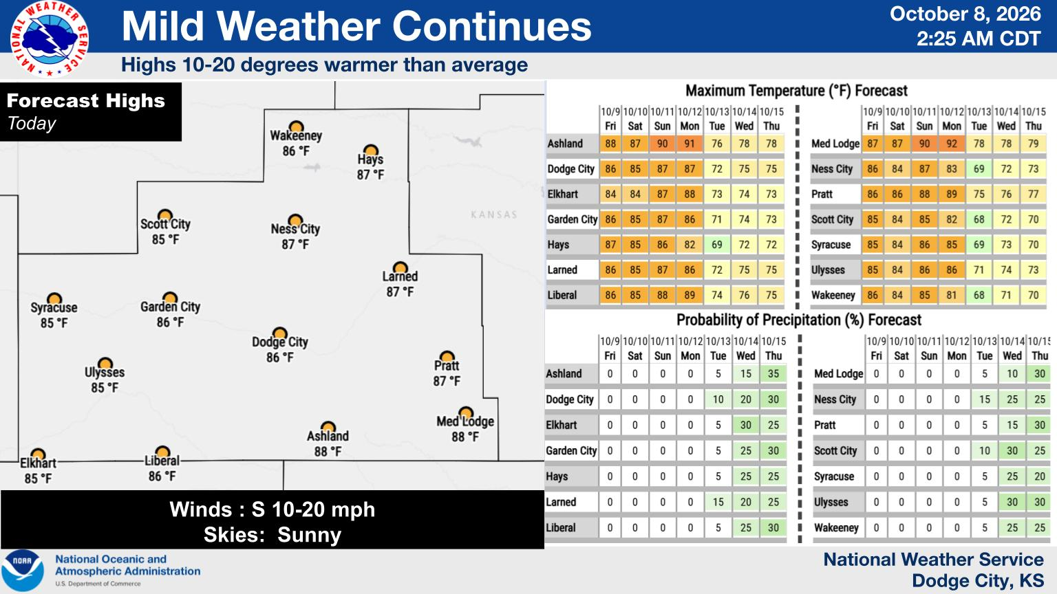 Weather