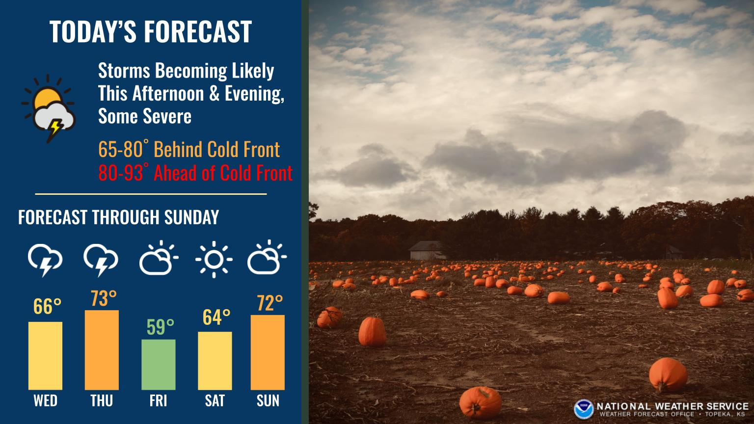 Weather