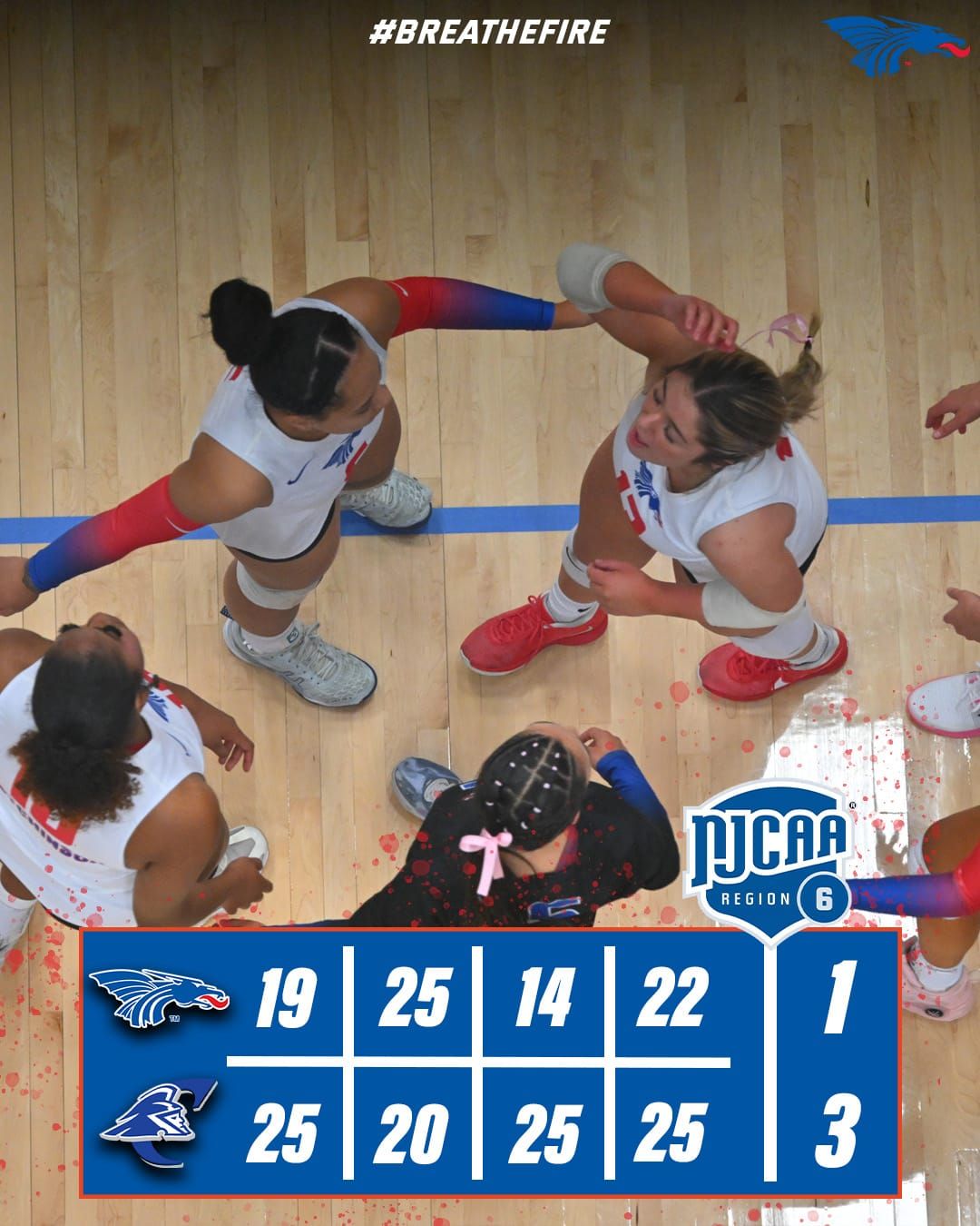 Hutchinson volleyball falls to Colby in Region 6 Tournament semifinal
