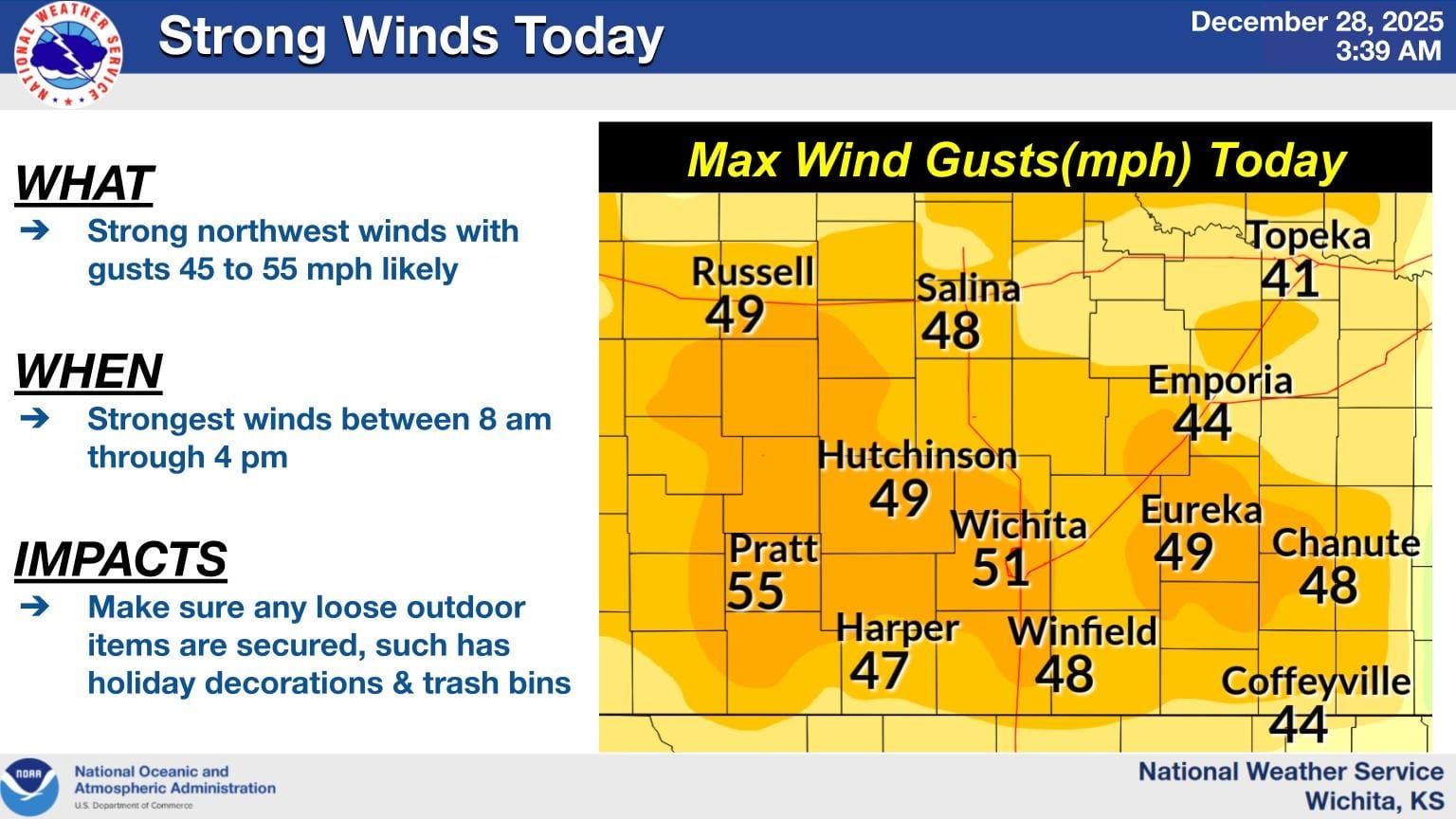 Strong Winds Sweep Kansas