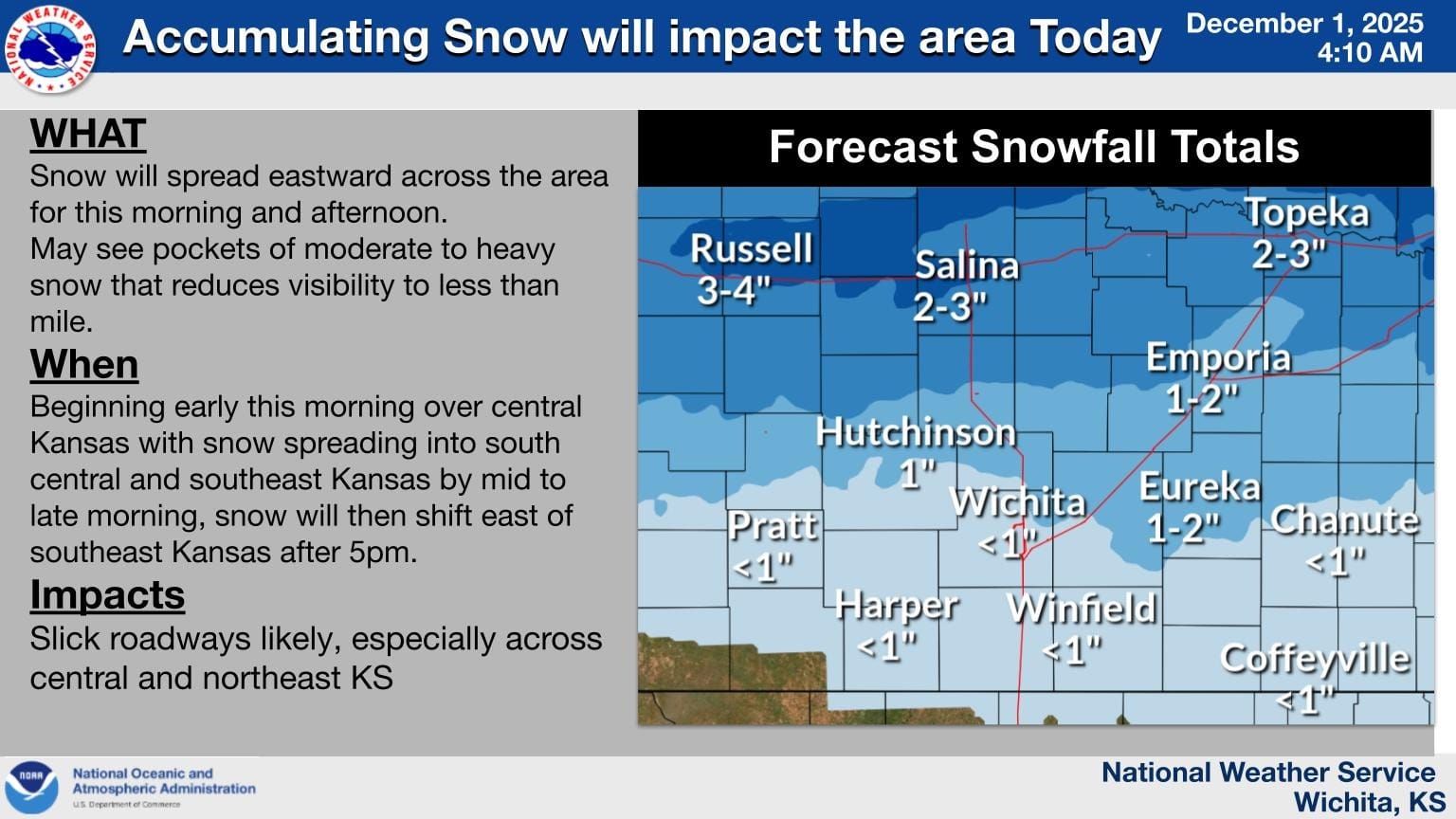 Top 5 Kansas news stories