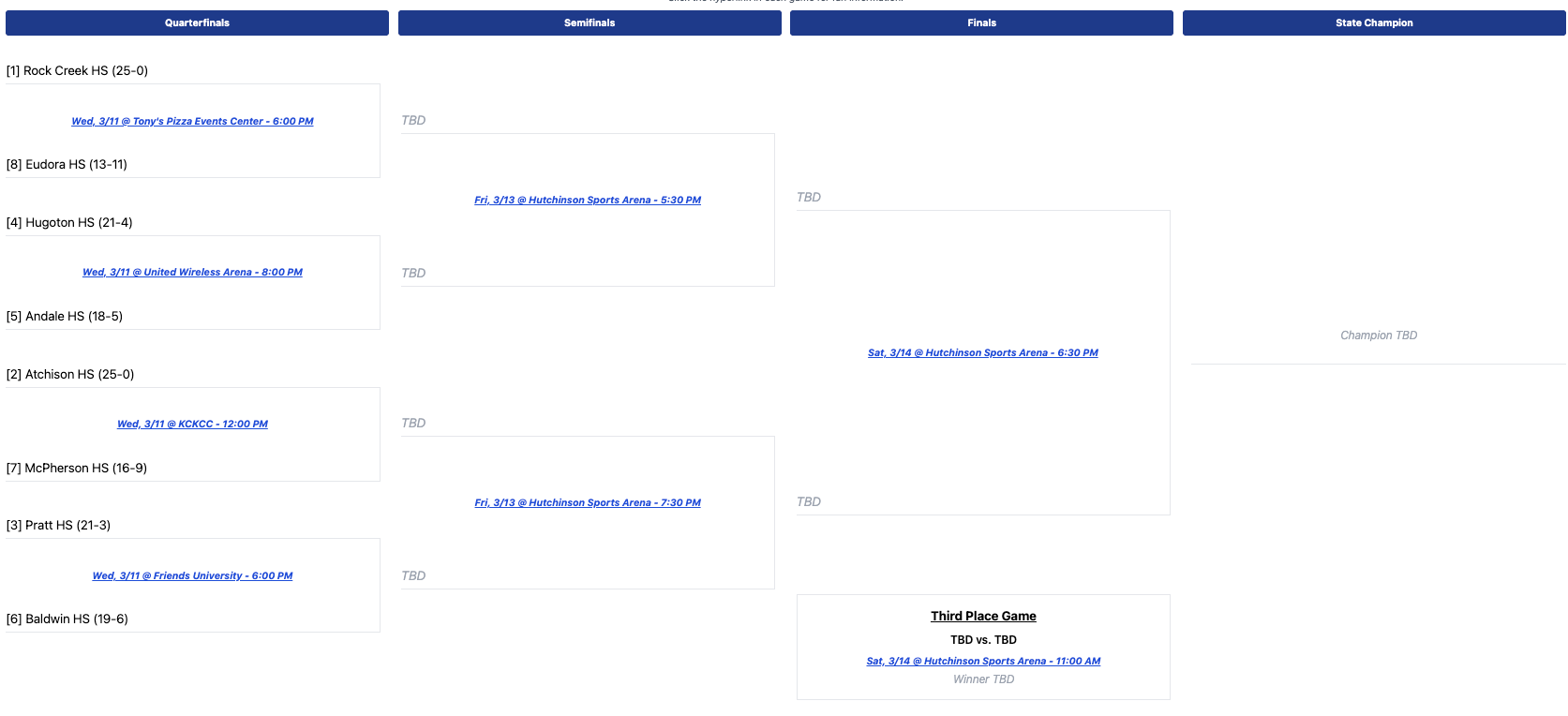 McPherson Bullpups Earn No. 7 Seed in Class 4A State Basketball Tournament