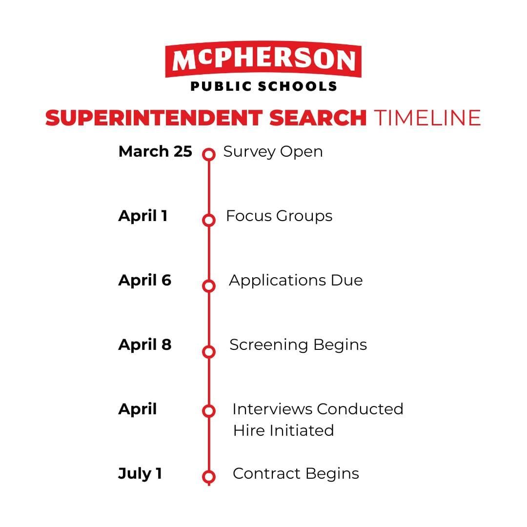McPherson school board sets interviews, public forums for superintendent finalists