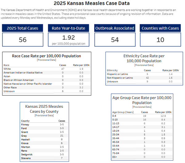 KDHE updates on measles in Kansas