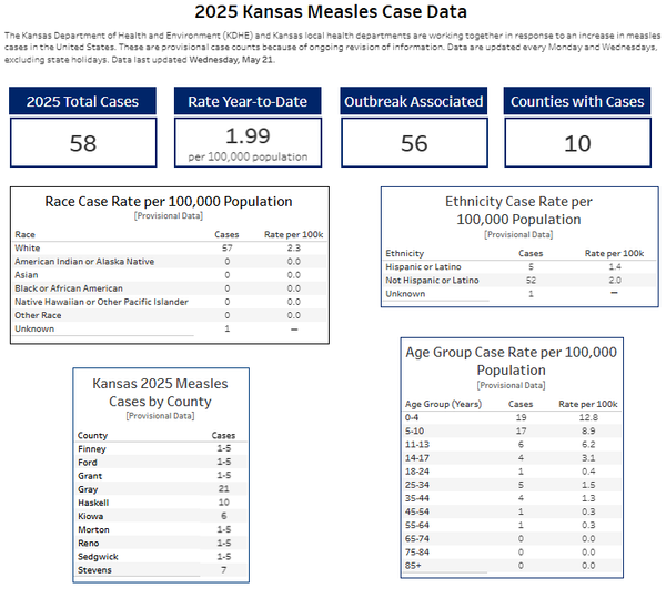 KDHE confirms measles in Pawnee County