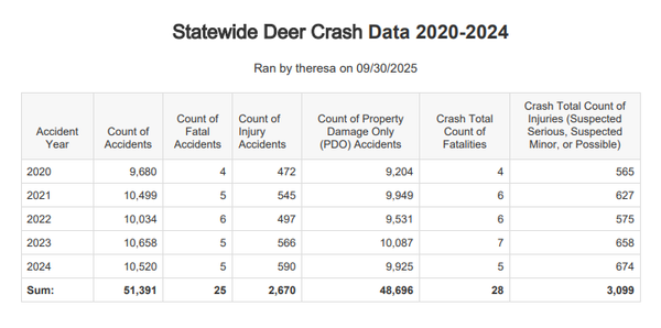 KDOT advises caution during deer rut