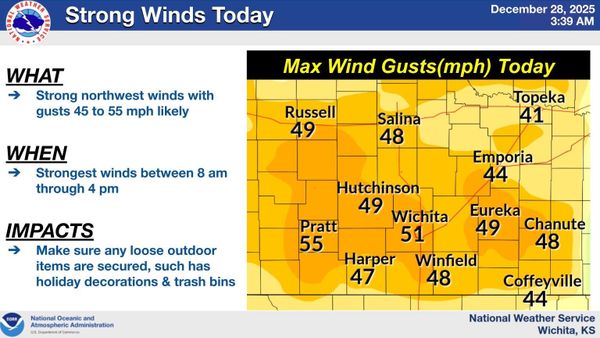 Strong Winds Sweep Kansas