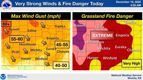 High Winds, Fire Danger Threaten Central Kansas