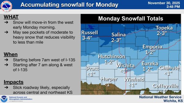 Winter Weather Advisory Issued for McPherson Area
