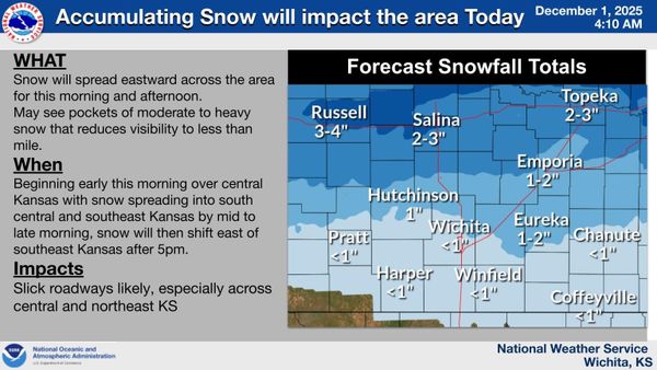 Top 5 Kansas news stories
