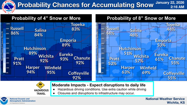 Top 5 Kansas news stories