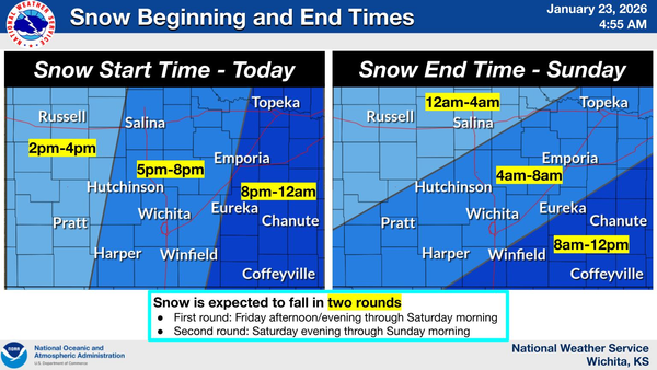 Top 5 Kansas news stories