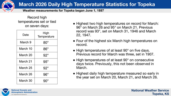 Manhattan daily brief