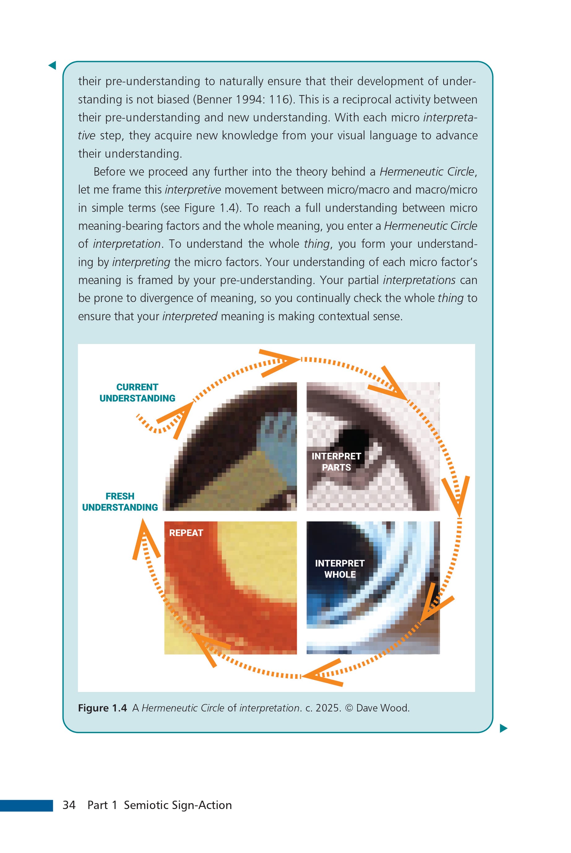 Page 34 showing a visualisation of the Hermeneutic Circle of Interpretation in Case Study One