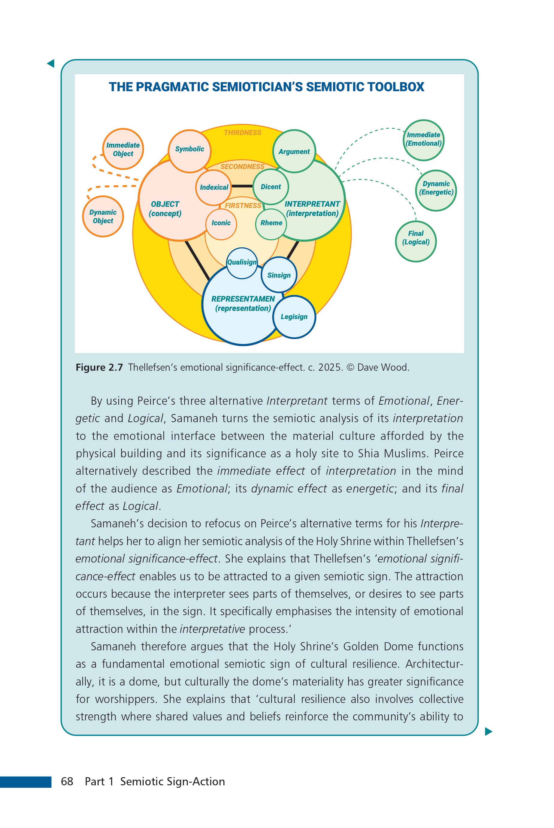 On page 68 of case study two I present a new diagram contextualising Thellefsen's emotional significance-effect within Semiosis' structure.