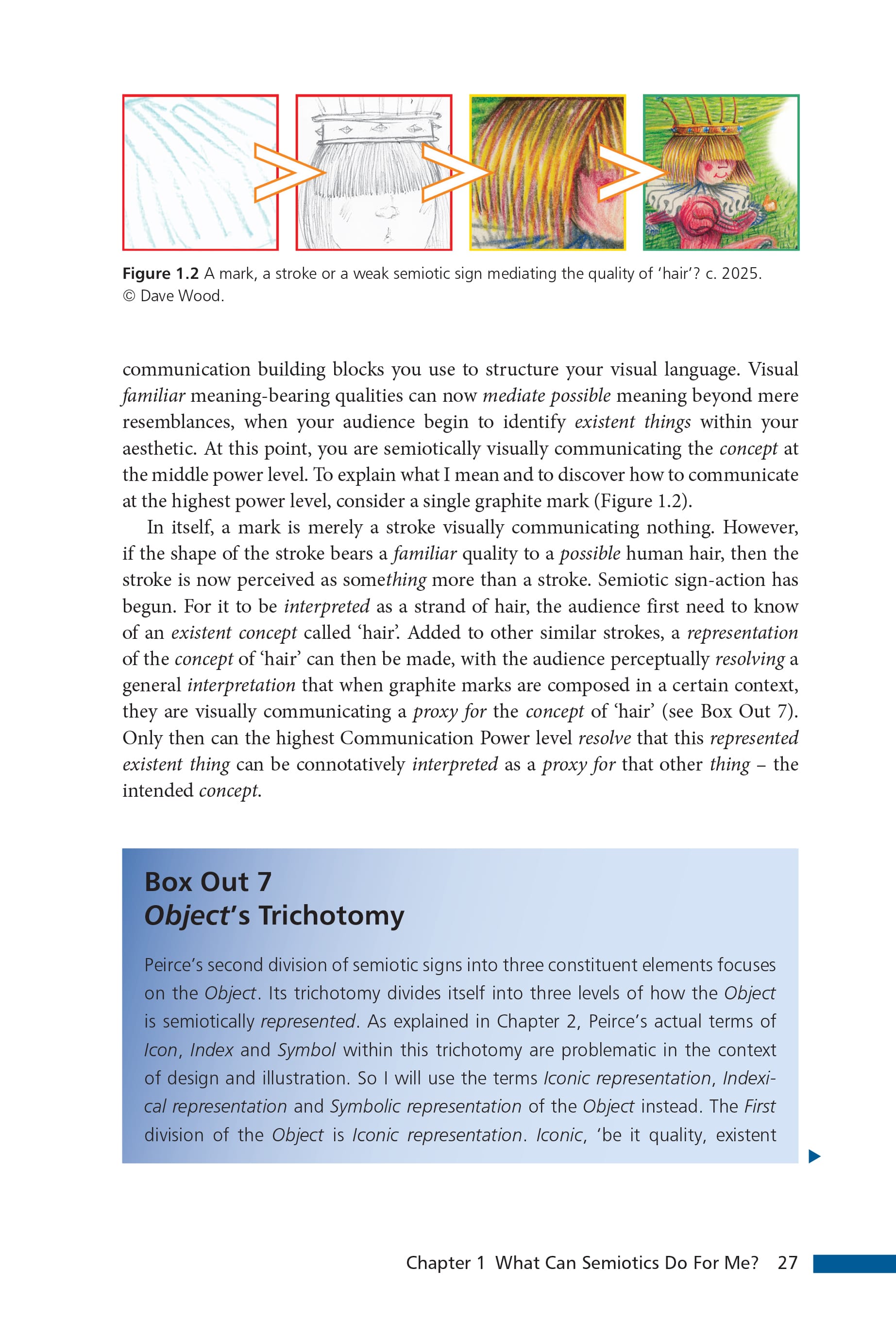 Page 27 of my book showing Figure 1.2