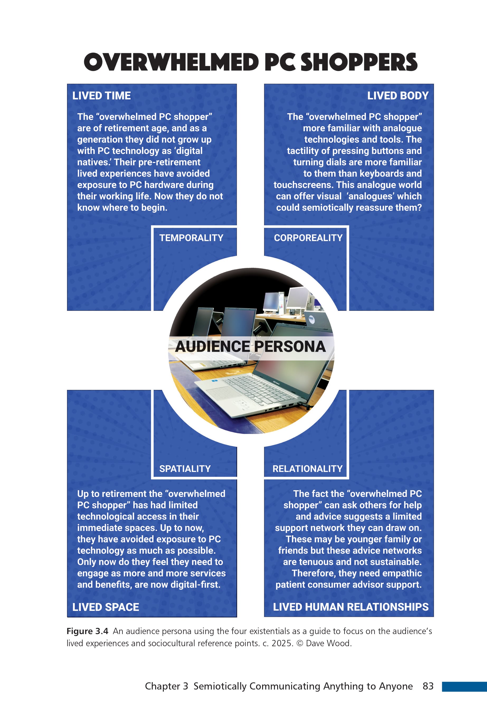 An example of a Semiotic Audience Persona on page 83 of my new semiotics book.