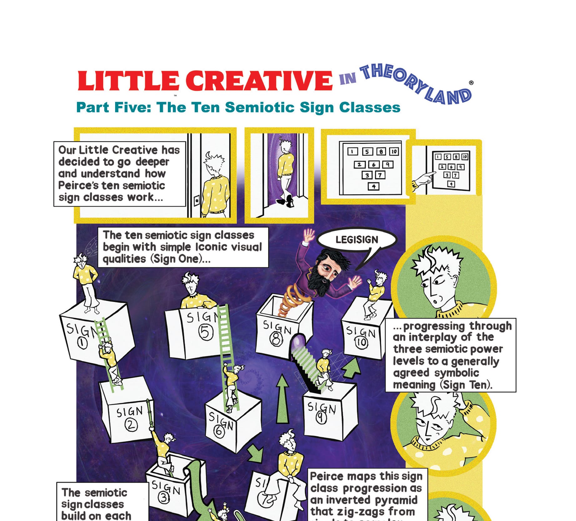 A detail from the fifth Little Creative in Theoryland® comic strip infographic.