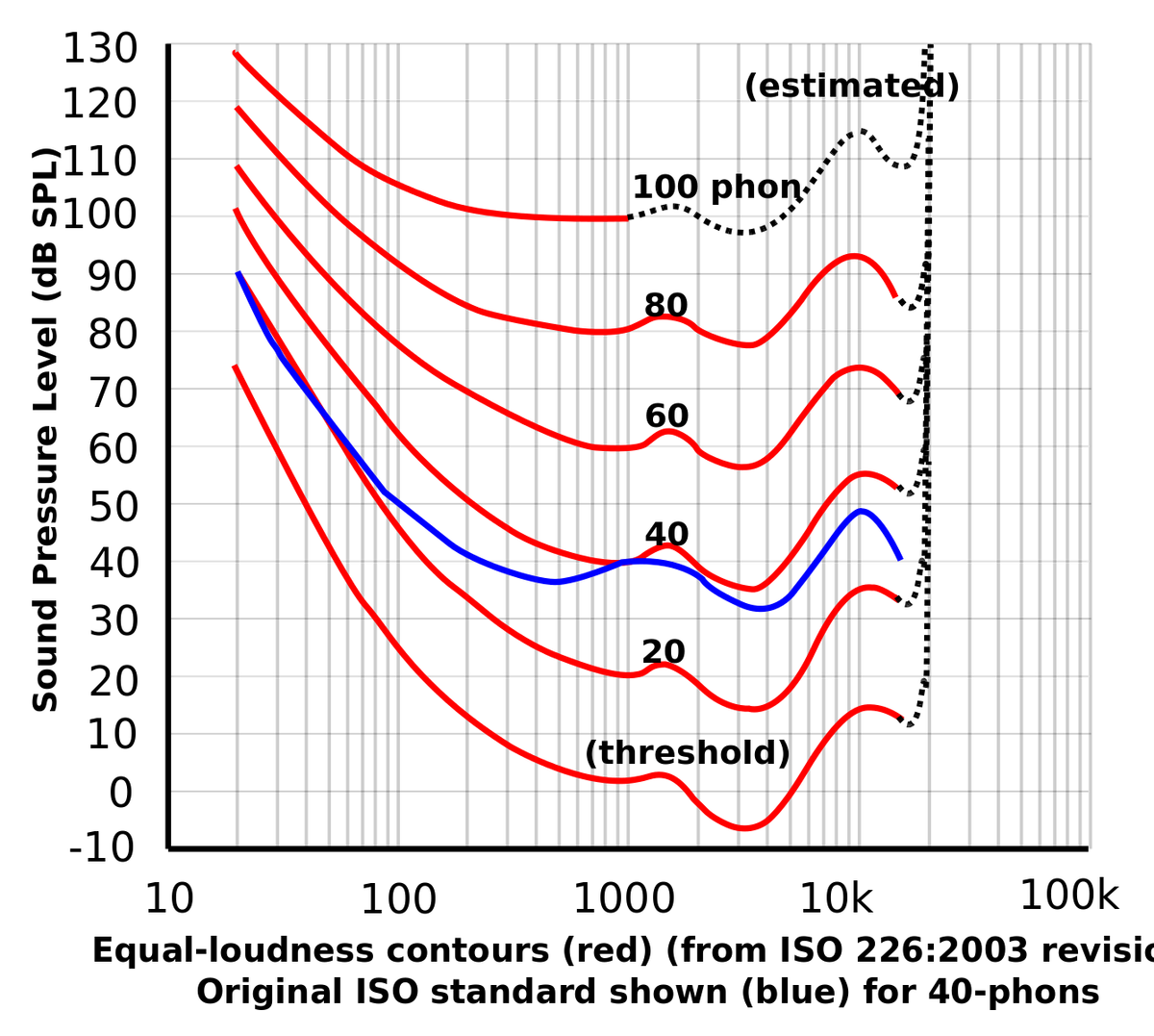 音量（Volume）與響度（Loudness）：如何調整聽音樂的聲音大小