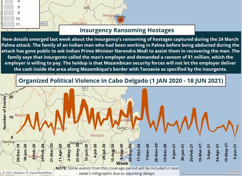 Investigation launched to trace delta covid-19 variant in Tete; Latest Cabo Ligado weekly report