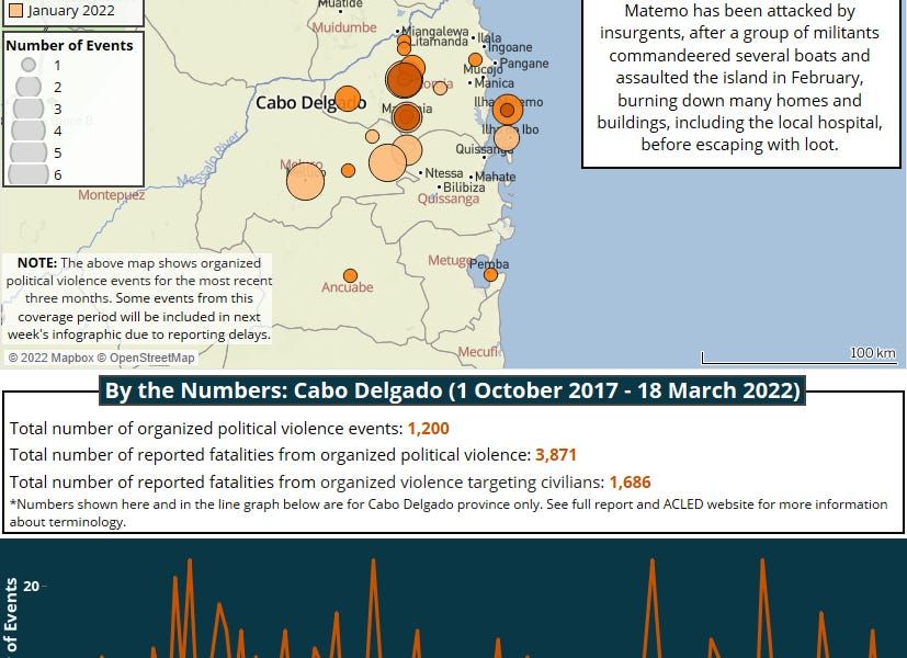 Cabo Ligado: the battle of Matemo Island; Local elections set for October 2023