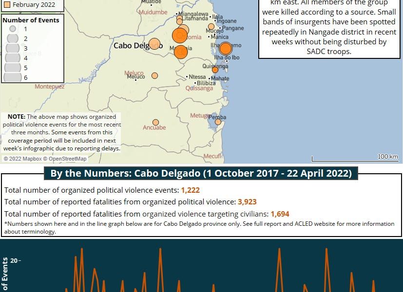 Mozambique and Malawi plan joint infrastructure projects; Botswana starts exporting coal through Maputo