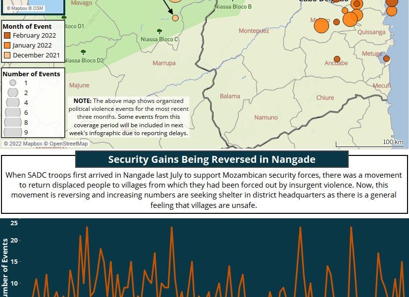 Coral FLNG to start producing in October; Former labour minister to face trial over embezzlement charges