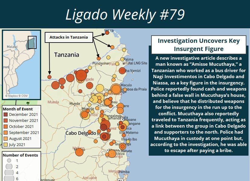 Cabo Ligado: Shifting responsibilities in Mozambique’s northern theatre; Mozambique to continue gas supply to South Africa