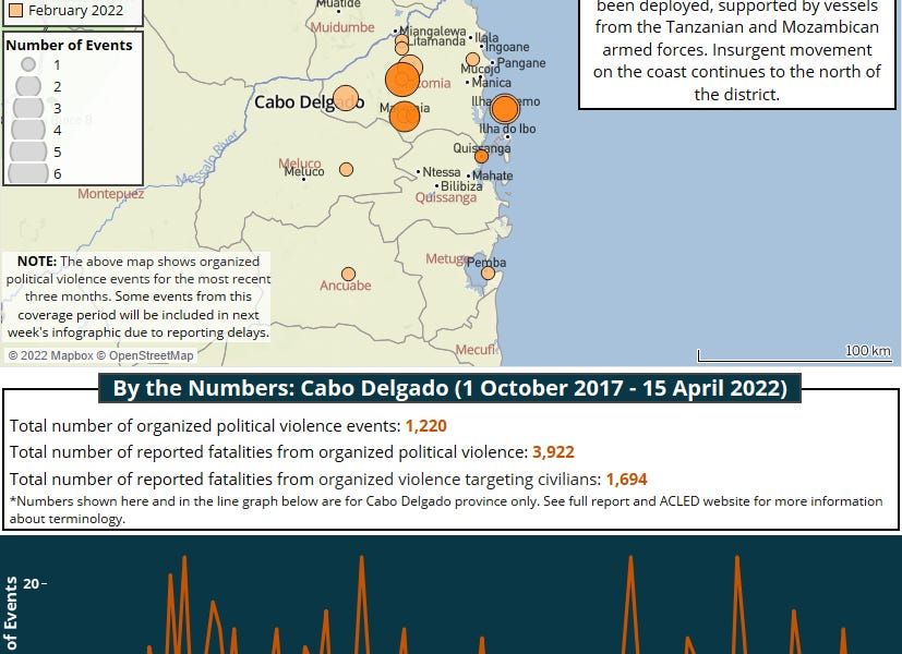 Exxon will move on FID after Total lifts force majeure; Rwandan Defence Force has "no intentions of taking on any more sectors"