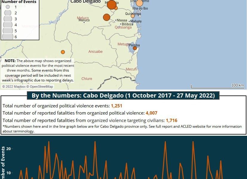 European vessels found to be fishing illegally in Mozambique; Nyusi praises Russia for willingness to negotiate end to war in Ukraine