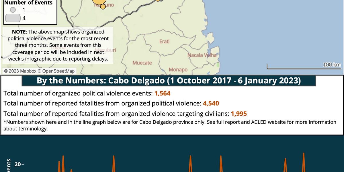 Cabo Ligado returns, as conflict hots up again