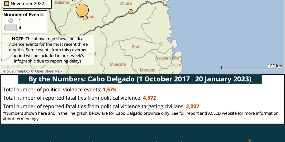 Bank of Mozambique tightens monetary policy