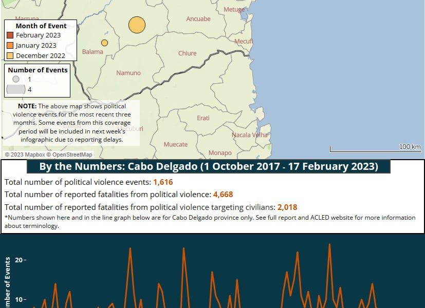 Rwanda opens private security company in Cabo Delgado, as business interests widen