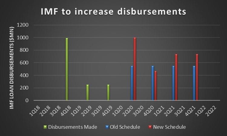 Goldman 1MDB payout ‘shows the way for Credit Suisse to indemnify Mozambique’; End of ProSavana project ‘may be a distraction’