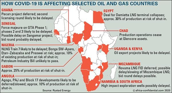Banks unveiled as $24bn Mozambique LNG project heads towards signing; Nyusi and Momade monitor start of DDR
