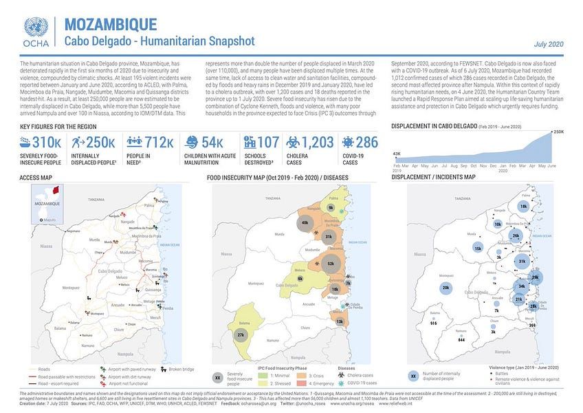 South Africa has special forces in Mozambique, MP claims; EDM owes HCB over $100m as cyclones and covid take their toll
