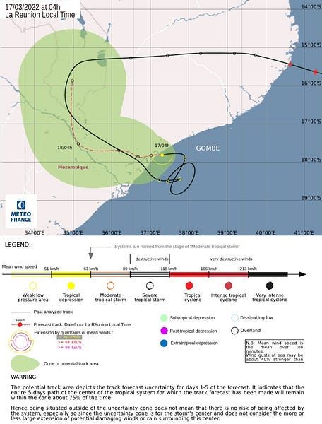 Cyclone Gombe kills 31 in one village; Fuel prices rise despite cuts in duty