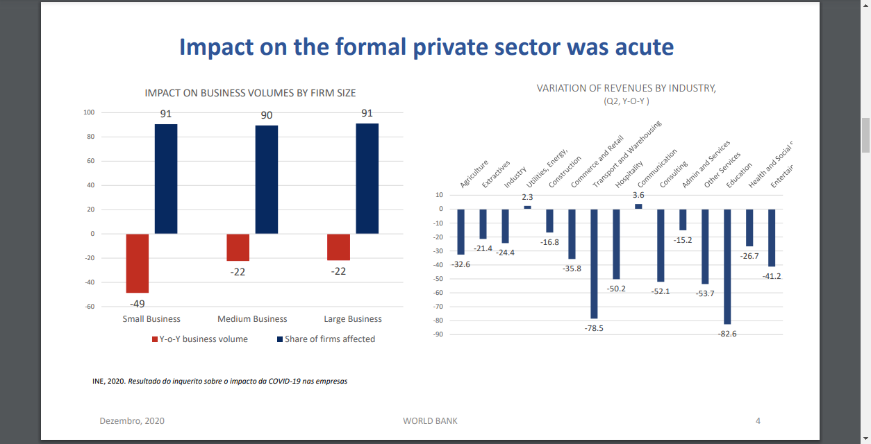 Government must redesign support measures for private sector to survive pandemic — World Bank