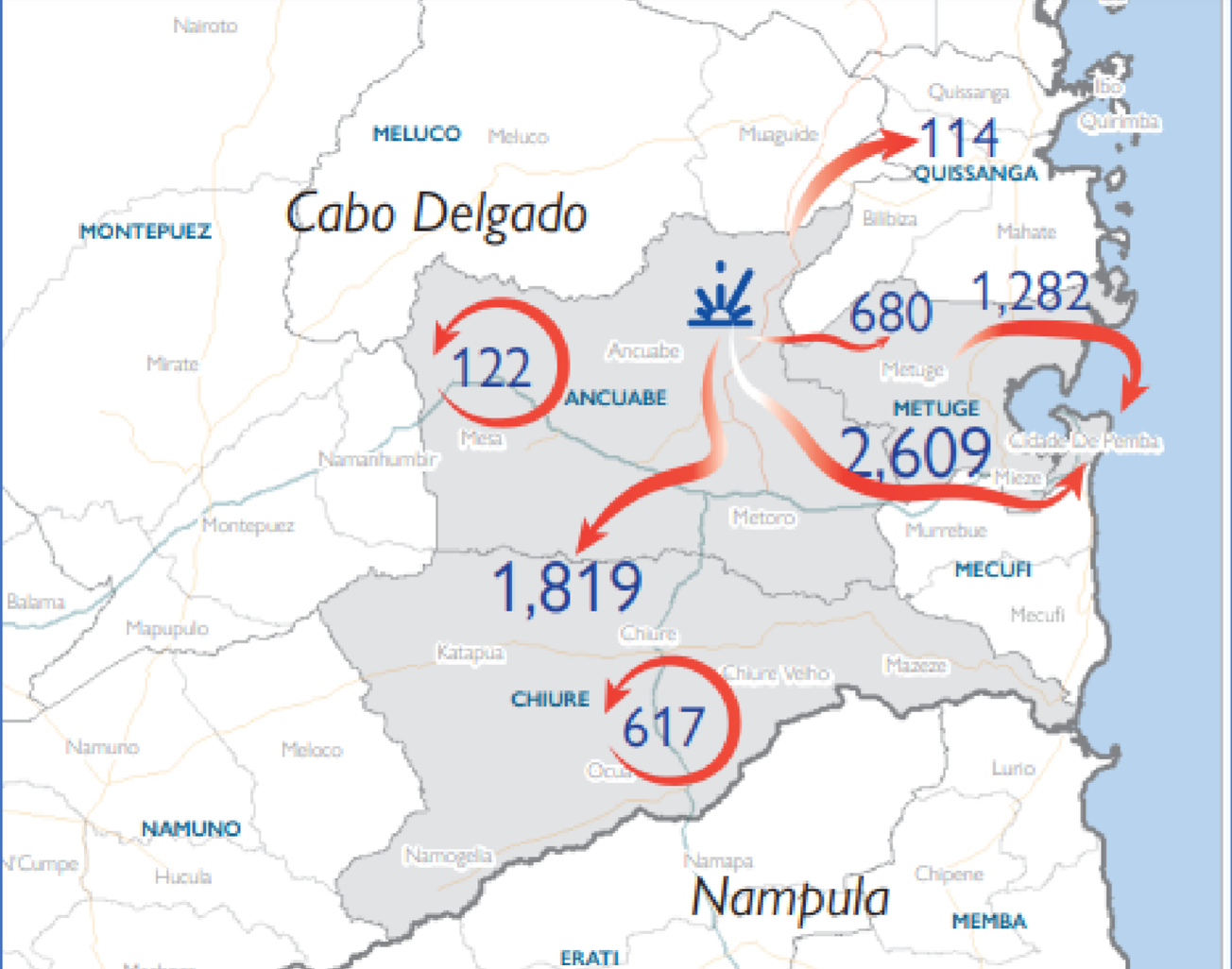 More than 11,000 people flee insurgent attacks in southern Cabo Delgado