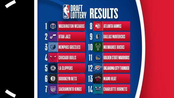 Les Wizards décrochent le first pick de la Draft NBA 2026