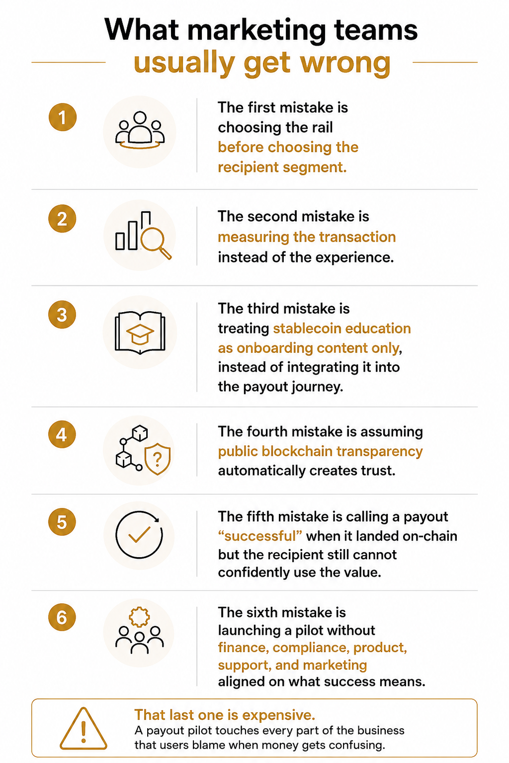 Stablecoin payout pilot infographic showing six common marketing mistakes around recipient fit, user experience, education, transparency, payout usability, and team alignment.